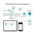 OMADA GATEWAY VPN GIGABIT